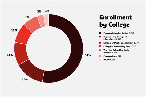 The ACT of Enrollment: The College Enrollment Effects of State .
